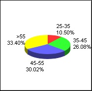 Circeldiagram